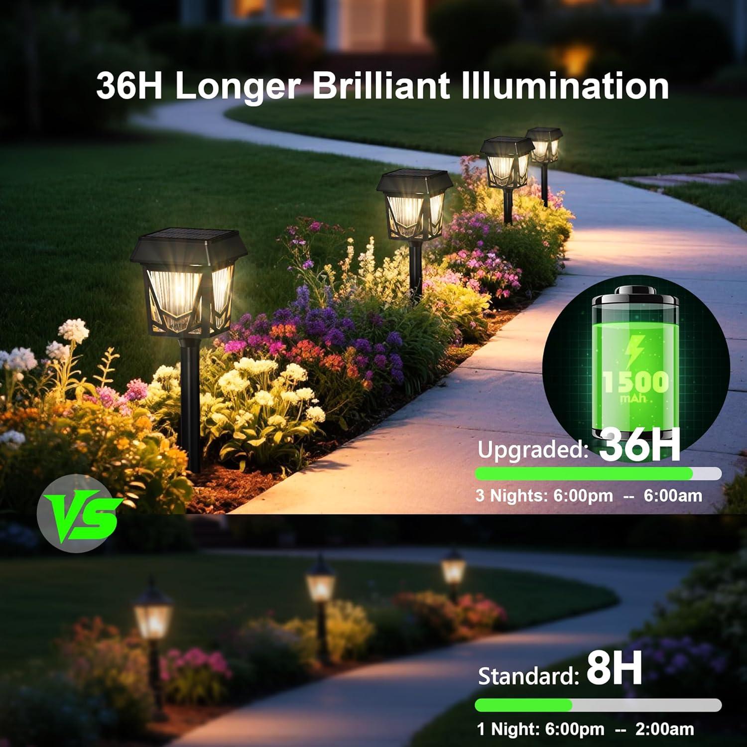 image:imageRaynic Solar Pathway Light USBC Rechargable 36H Long Lasting 6 Pack 2X Brighter Solar Lights Outdoor Waterproof IP66 Auto OnOff Pathway Lights for Walkway Path Yard Lawn Decor Warm White