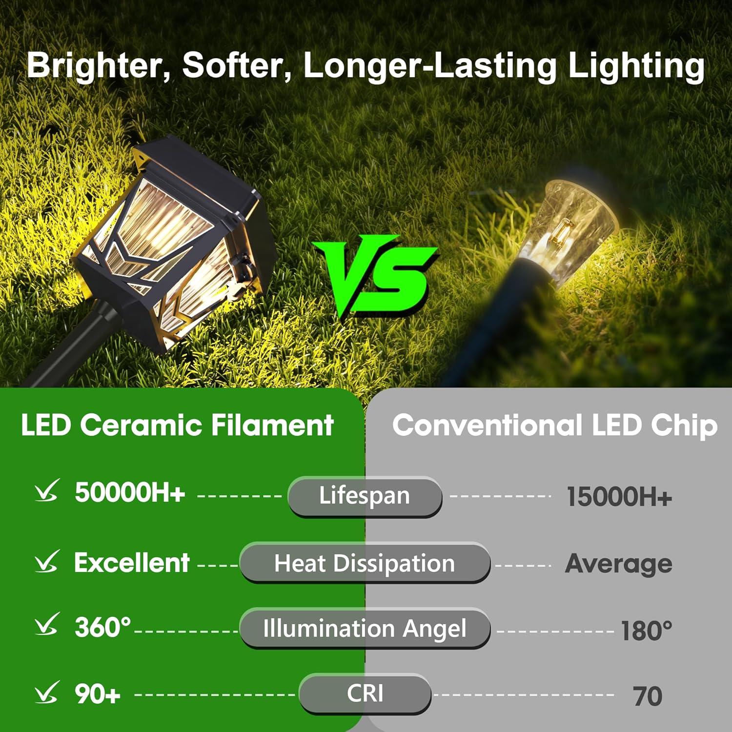 image:imageRaynic Solar Pathway Light USBC Rechargable 36H Long Lasting 6 Pack 2X Brighter Solar Lights Outdoor Waterproof IP66 Auto OnOff Pathway Lights for Walkway Path Yard Lawn Decor Warm White